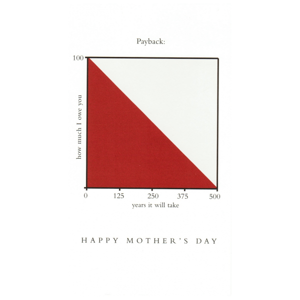 Mother's Day greeting card from the Graphitudes collection.