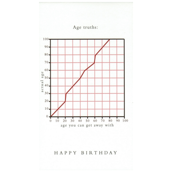 Birthday greeting card from the Graphitudes collection.