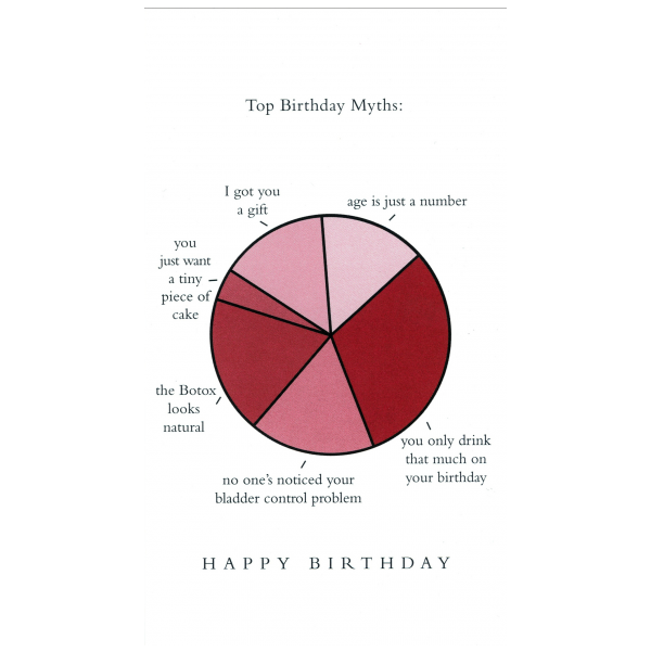 Birthday greeting card from the Graphitudes collection.