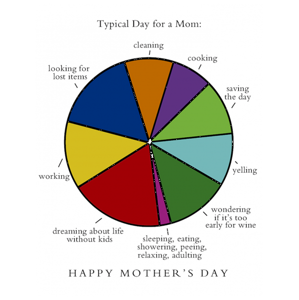 Mother's Day Graph greeting card from the Graphitudes collection.
