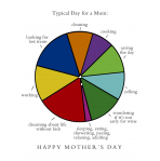 Mother's Day Graph